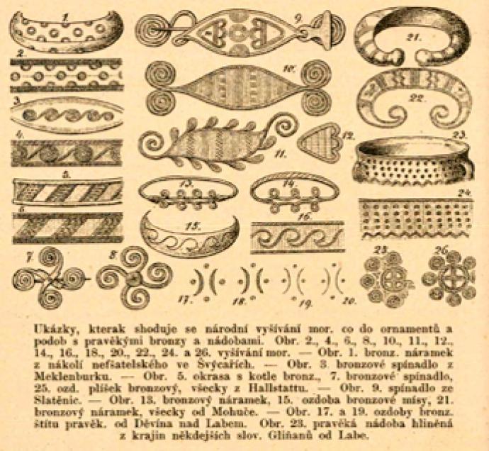„Dokumentace“ slovanské – moravské – starobylosti symbolů, které se opakují z pravěkých předloh v  soudobé výšivce krojů. (Zdroj: Havelková, V. 1885: O starobylosti národního vyšívání moravského. Časopis muzejního spolku olomouckého, roč. II, číslo 6, s. 81–83)